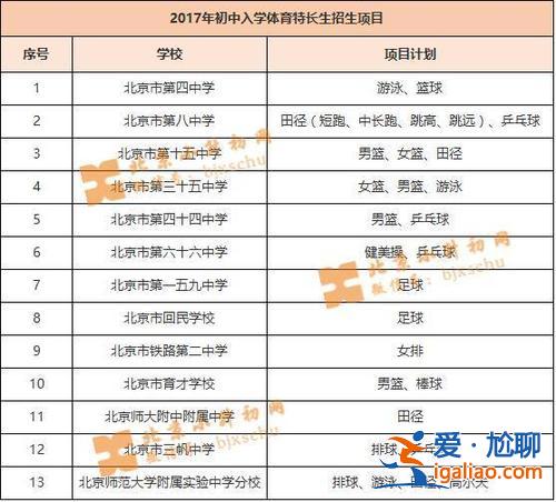 升學特長項目 小學特長加分項目有哪些？