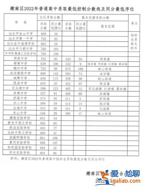汕頭國際學(xué)校中考升學(xué)率，汕頭二中怎么樣？