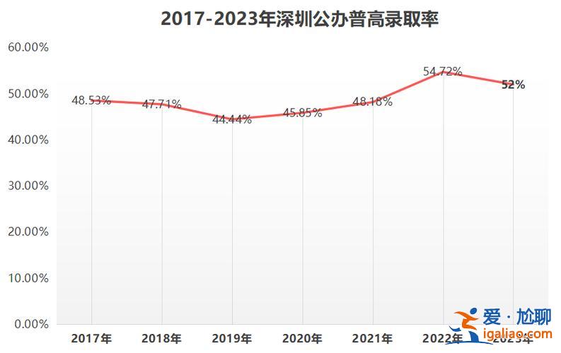 深圳2019普高升學率？2024深圳高考升學率？