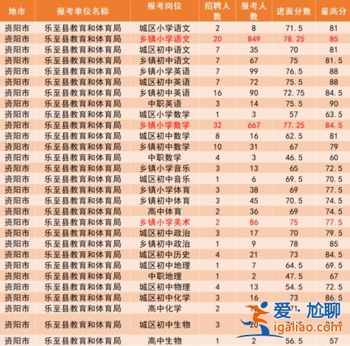 安岳思賢初中升學率，安岳縣共有多少個鄉(xiāng)鎮(zhèn)？