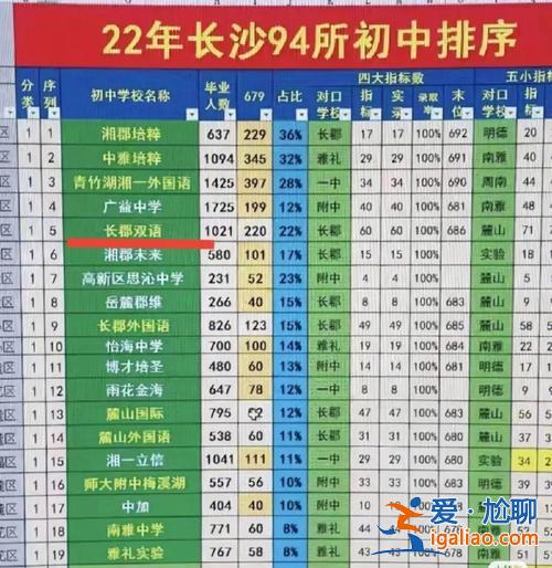 文件升學(xué)率，長沙升學(xué)率怎么查？