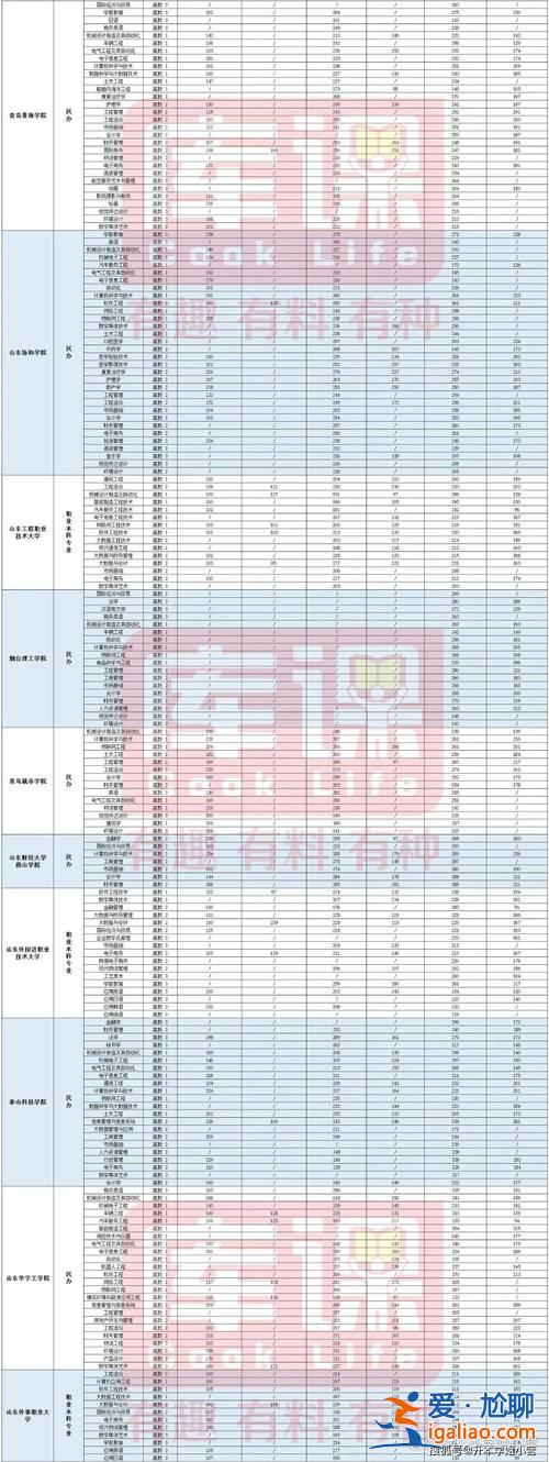 宜賓專升本(成都2024年專升本錄取分?jǐn)?shù))？