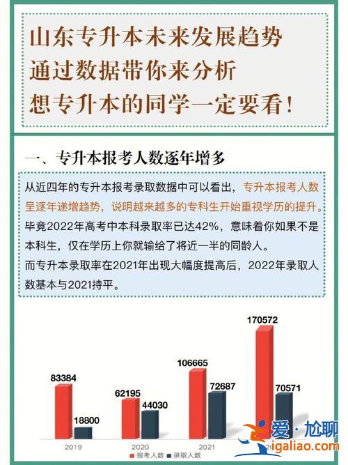 專升本比率(什么叫專本比例)？