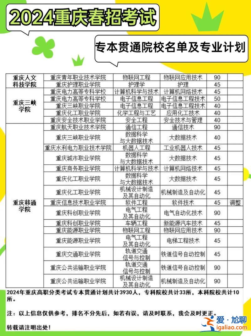 升學(xué)第7類 升學(xué)類中職學(xué)校有那些學(xué)校？