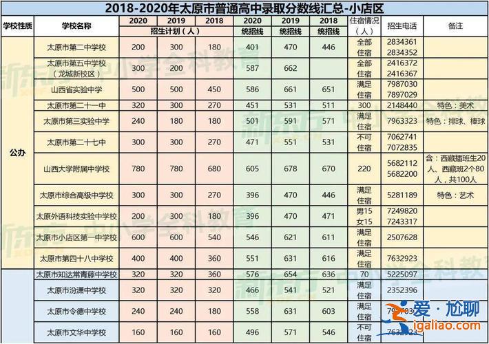 山西中考50%升學(xué)率多少 太原市風(fēng)帆中學(xué)升學(xué)率？