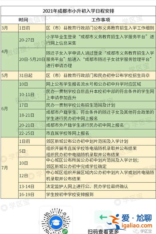 怎么搖號升學？六年升學什么時搖號？