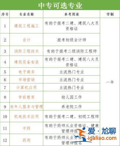 職高提升學歷在哪報名學？職業(yè)高中怎么報名？