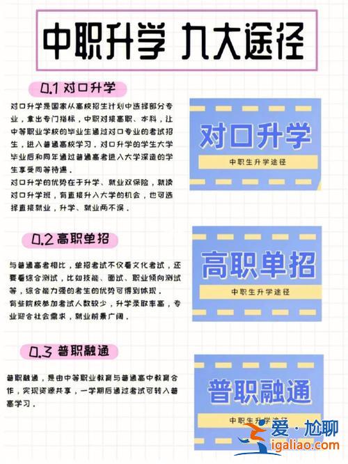 中專英語對口升學 中職學生參加對口升學流程？