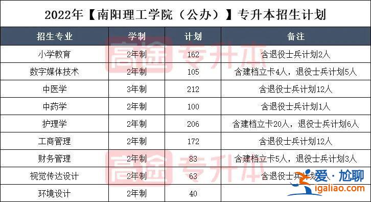 河南理工大學專升本在哪個校區(qū)？專升本能考河南理工的高校？