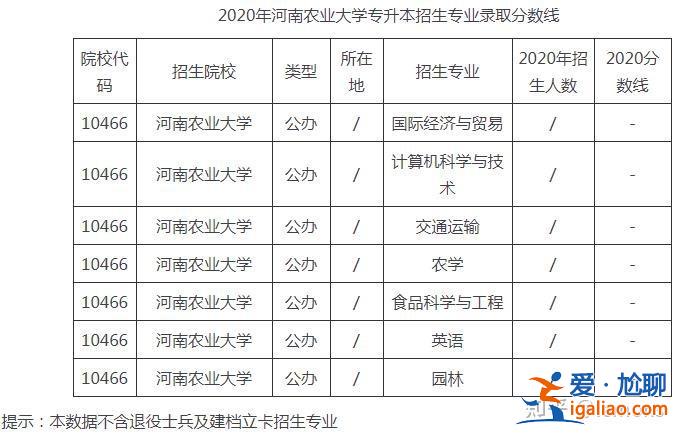 河南農(nóng)業(yè)大學(xué)專升本錄取分?jǐn)?shù)線 高考多少分能上河南農(nóng)業(yè)大學(xué)？