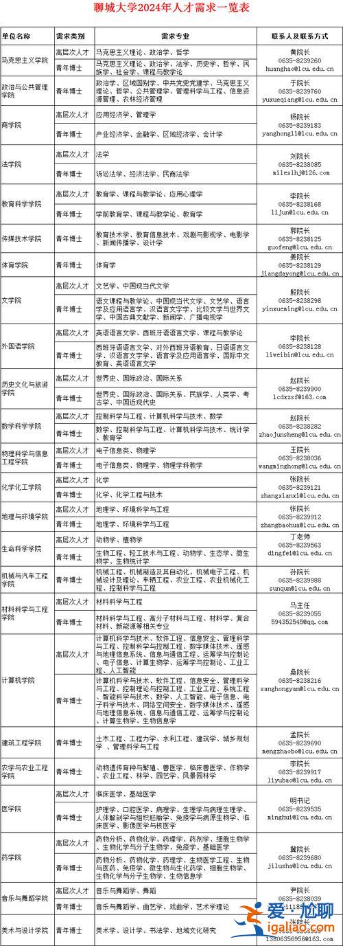 聊城會計升學考試機構？聊城職業(yè)學院會計支持專升本嗎？