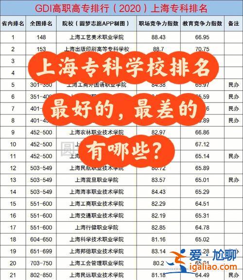 上海印刷出版高等專科學(xué)校專升本 上海出版印刷學(xué)校專升本都有哪些學(xué)校？