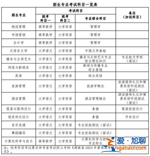 湖南農(nóng)業(yè)大學(xué)專升本有哪些專業(yè) 湖南農(nóng)大專升本2024年招生簡章？