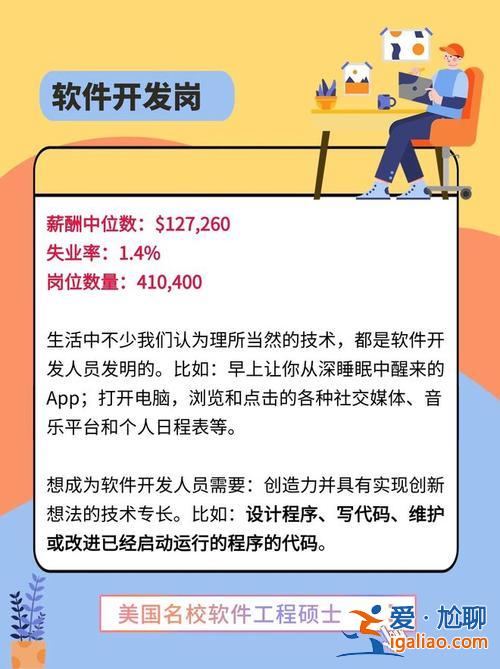 提升學(xué)歷行業(yè)網(wǎng)站排名軟件(有適合低學(xué)歷學(xué)習(xí)的平臺或軟件嗎)？