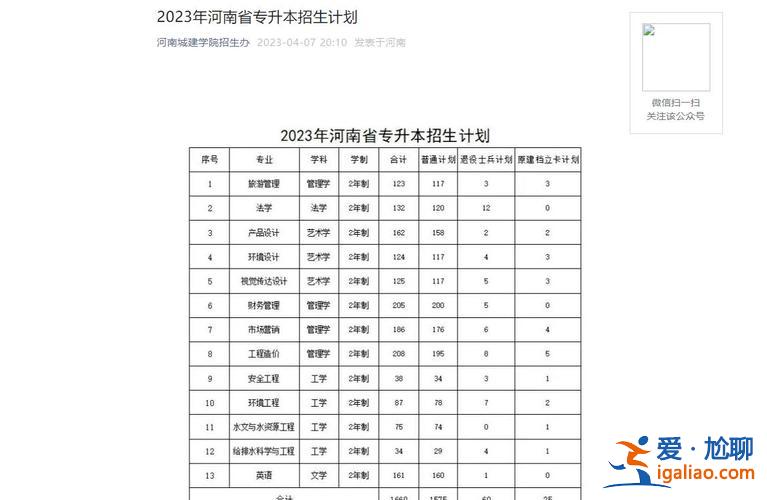 2017年河南專升本院校招生計劃(河南2023專升本各專業(yè)報考人數(shù))？