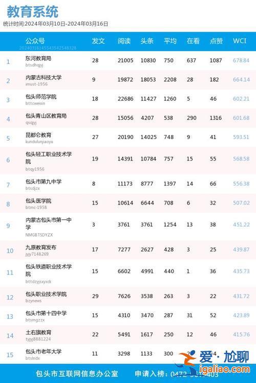 包鋼8中升學率多少 包頭的高中升學率排名情況？