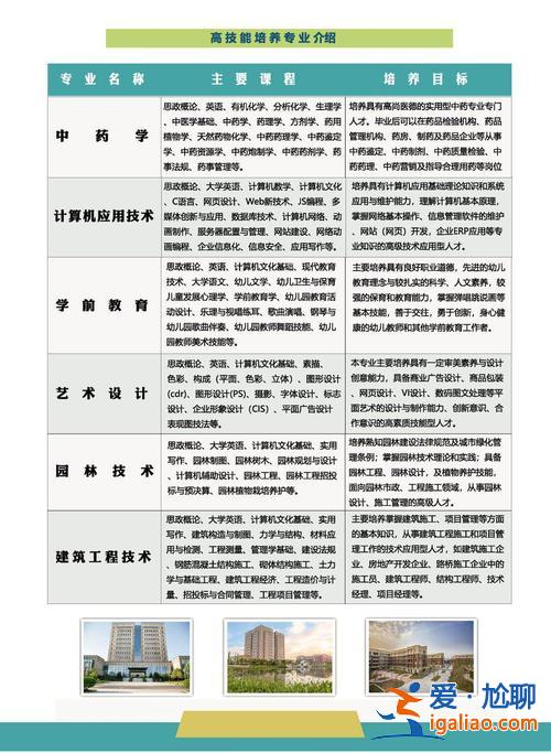 臨安提升學歷院校有哪些(臨安一共有多少所大學)？