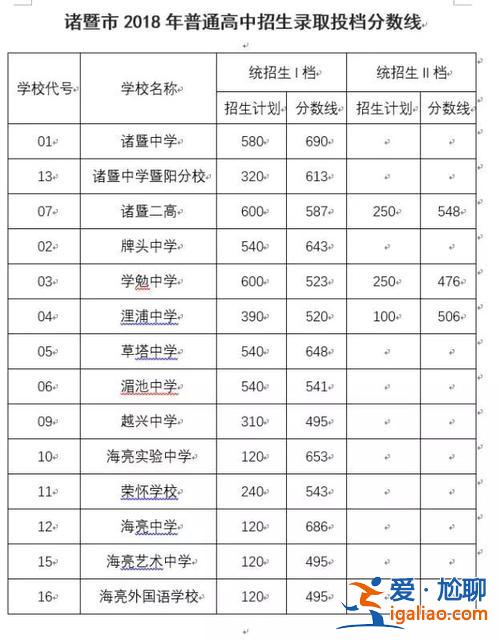 暨陽初中 升學(xué)率排名？諸暨暨陽中學(xué)怎么樣？