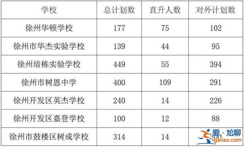 徐州民辦初中的升學(xué)率 徐州欣欣中學(xué)升學(xué)率咋樣？