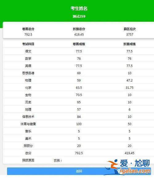 各級(jí)升學(xué)率，山東省濟(jì)南古城中學(xué)的升學(xué)率？
