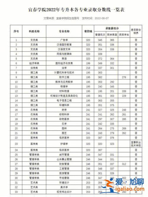 九江學(xué)院專升本錄取率(九江學(xué)院臨床醫(yī)學(xué)的考專升本難不難啊，好急噢)？