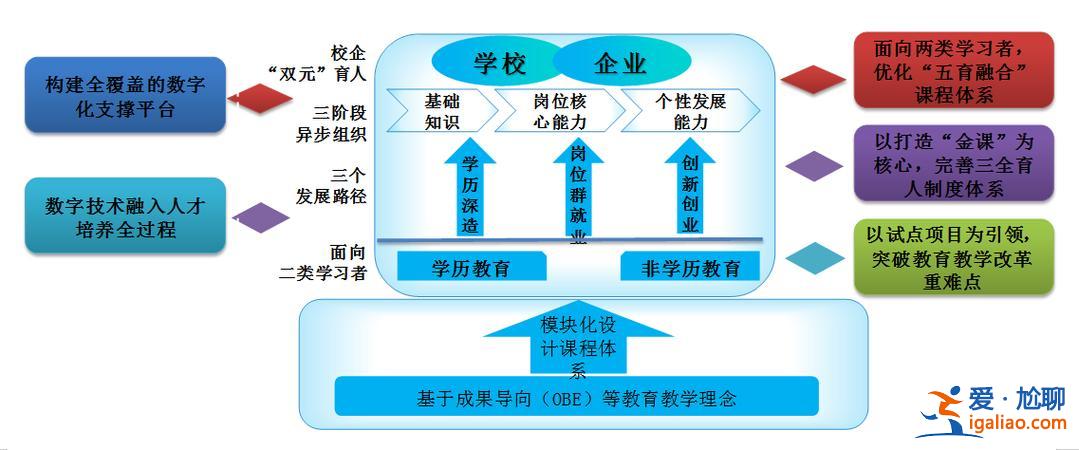 數(shù)字化學(xué)校怎么轉(zhuǎn)型升學(xué)，如何提高數(shù)字化轉(zhuǎn)型時代學(xué)校高質(zhì)量發(fā)展？