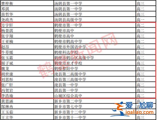 鶴壁初升高升學(xué)率，2024鶴壁初中升高中各校升學(xué)率？