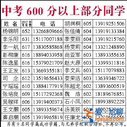 蘭州成功初中畢業(yè)升學(xué)率(蘭州成功學(xué)校中考升學(xué)率怎么樣)？