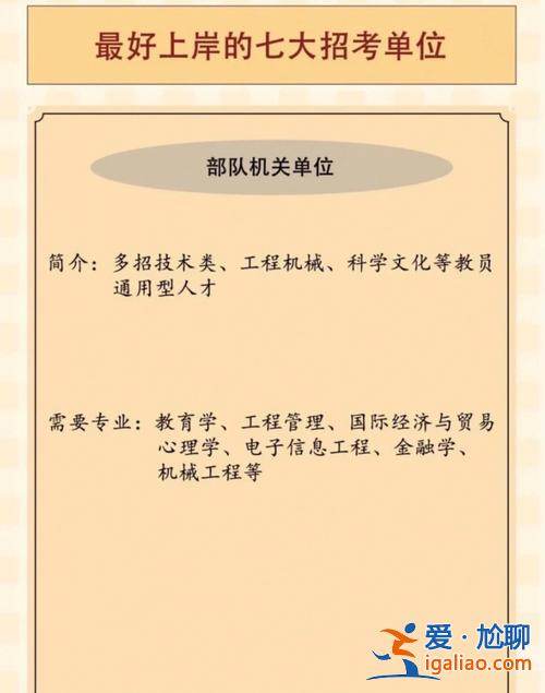 文職提升學(xué)歷 文職報考學(xué)歷和證書照片怎么上傳？