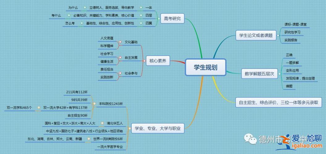升學整體規(guī)劃？升學規(guī)劃話術(shù)？