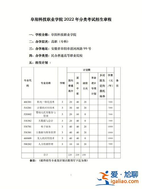 阜陽升學網(wǎng) 阜陽職教的高考升學班有哪些？