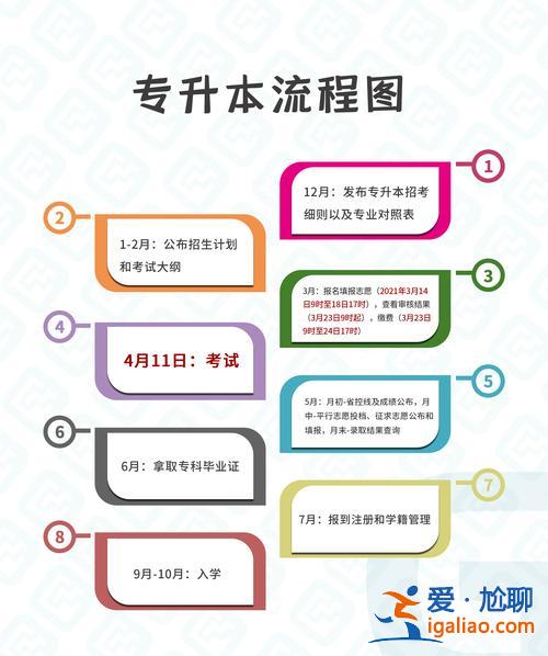 升學宴主桌？升學宴的流程及注意事項？