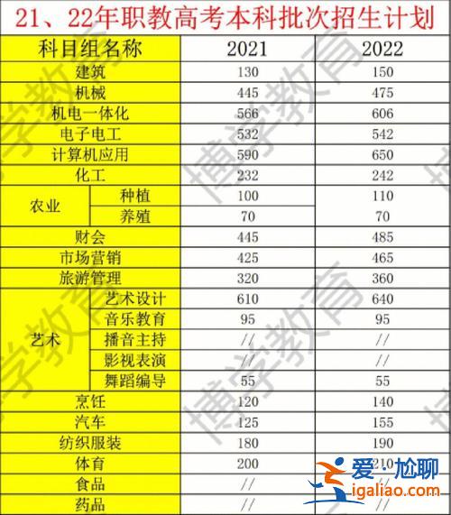 2019江蘇中職升學率？蘇卅市相城區(qū)相城中等專業(yè)學校對口單招本科升學率高嗎？