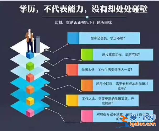 5提升學(xué)歷？沒(méi)有上過(guò)中專(zhuān)，高中學(xué)歷的人該如何提升學(xué)歷？