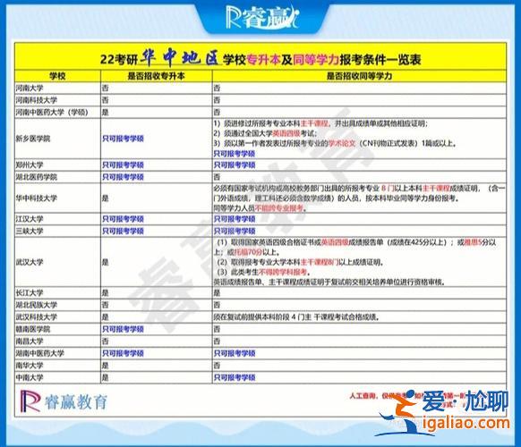 電大專(zhuān)升本報(bào)名條件？報(bào)考專(zhuān)升本的考生應(yīng)具備哪些條件怎么考？