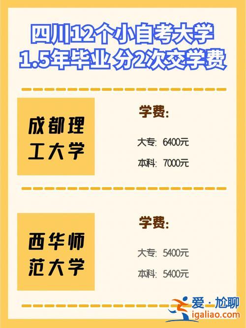 成都理工專升本分數(shù)線(專轉(zhuǎn)本四川有嗎)？