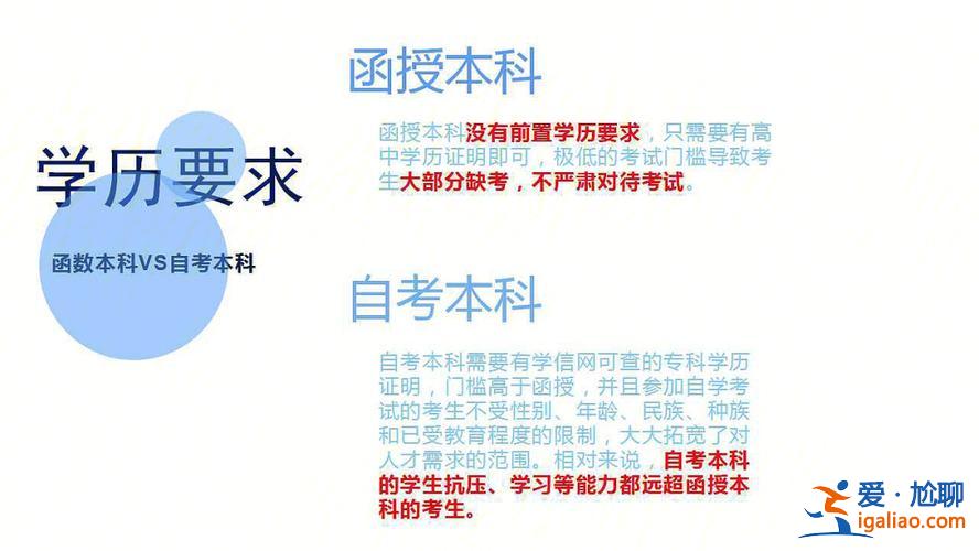 成人自考和專升本有什么區(qū)別(專升本函授和自考有什么區(qū)別)？