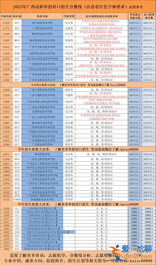 高考錄取查詢對口升學(xué)成績，2023對口高考排名怎么查詢？