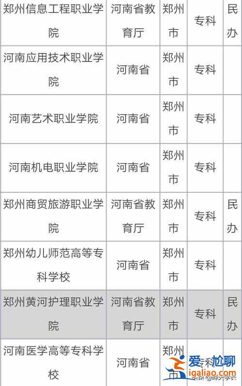 鄭州哪所中專可以升學校 河南省中?？梢詧罂嫉谋究圃盒?？
