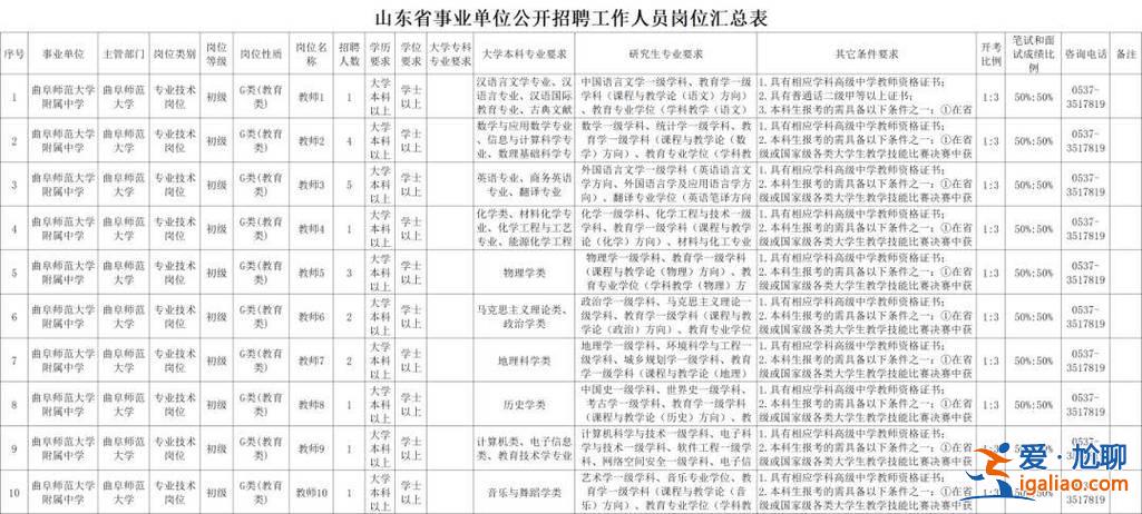 曲阜本科升學(xué)率有多少，曲阜師范大學(xué)附屬中學(xué)本科升學(xué)率？