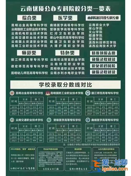 對口升學(xué)報(bào)考本科的費(fèi)用(亳州工業(yè)學(xué)校對口升學(xué)班學(xué)費(fèi)多少)？