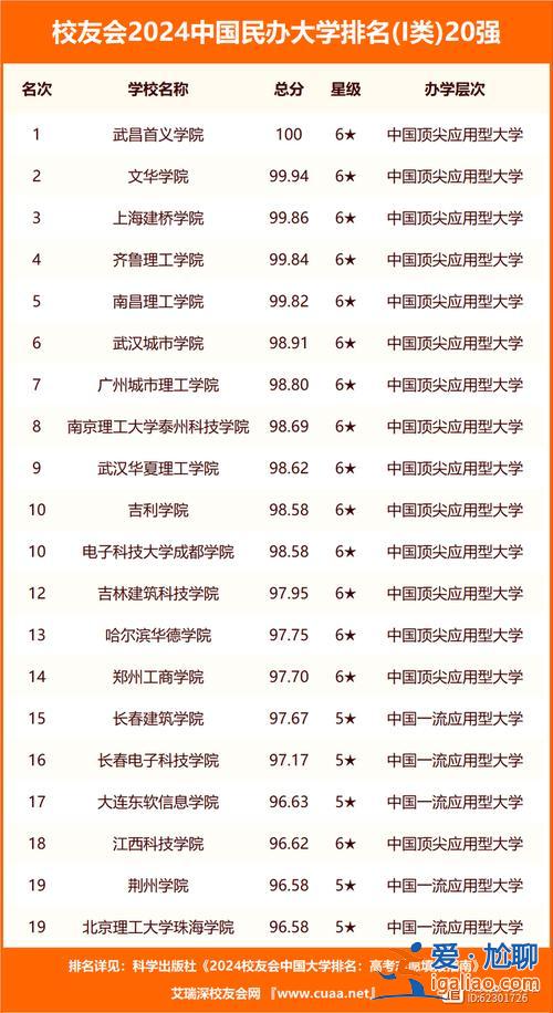 高碑店公辦中學(xué)升學(xué)率排名(保定民辦高中排名)？