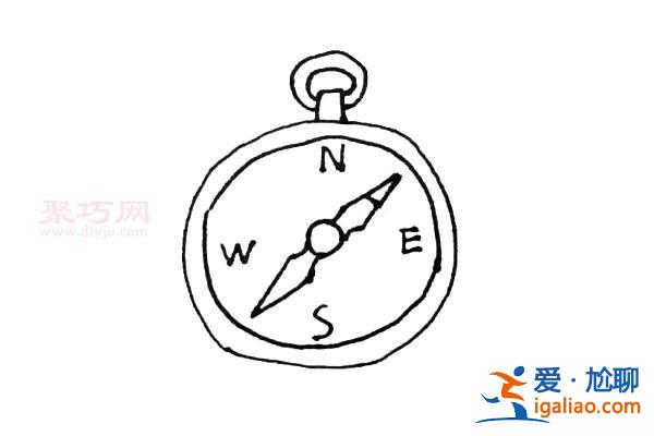 指南針升學(xué) 怎么學(xué)繪畫(huà)？