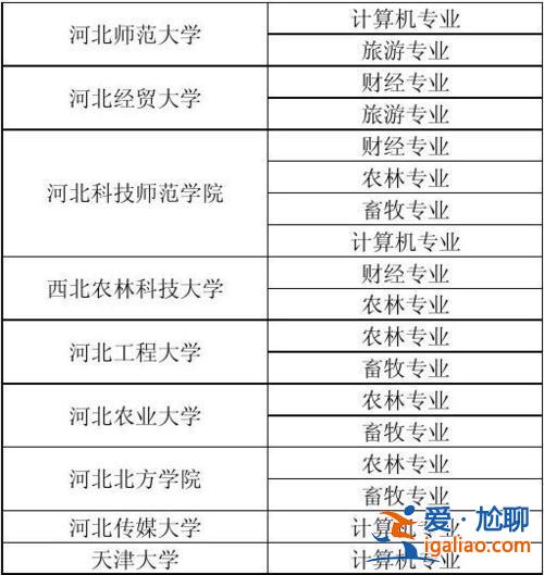 什么專業(yè)對(duì)口升學(xué)最好上 對(duì)口高考怎么選好的大學(xué)？