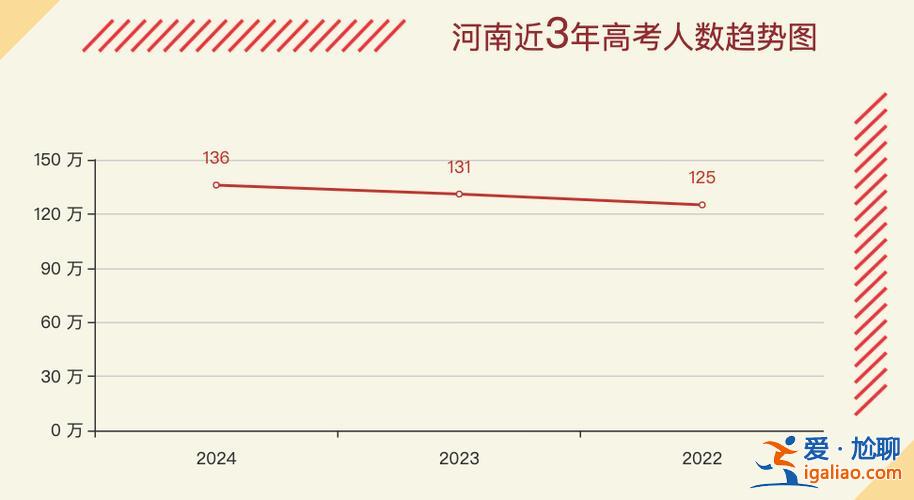 河南湖北高考升學(xué)率，2024河南與湖北的高考分相差多大？