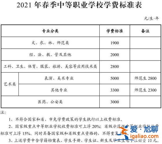 皖江中學(xué)升學(xué)？安慶皖江高中學(xué)費(fèi)多少？