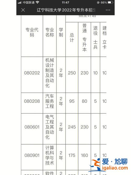遼寧科技大學(xué)專(zhuān)升本群？遼寧科技大學(xué)專(zhuān)升本用軍訓(xùn)嗎？