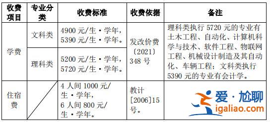 專(zhuān)升本花錢(qián)買(mǎi)可以嗎，專(zhuān)升本招生辦會(huì)收取費(fèi)用嗎？