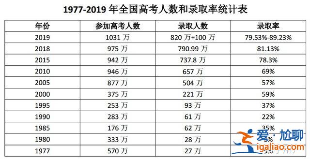 升學(xué)率就是 什么是升學(xué)率？