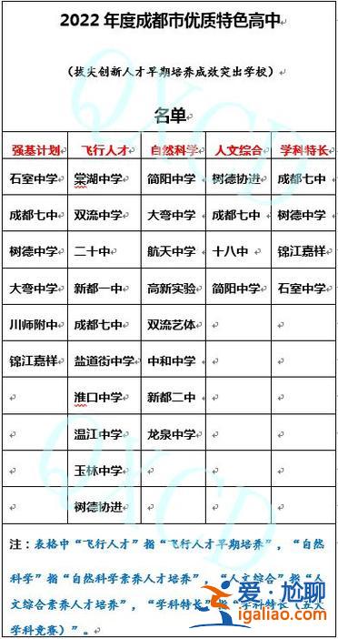 成都初中學(xué)校升學(xué)方法最新(成都公立初中怎么直升高中)？